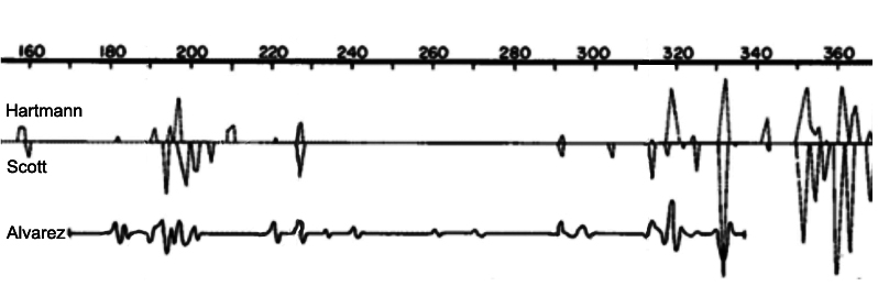 jiggle-analyse