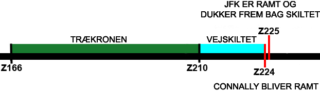 Trækronen spærrer for udsigten